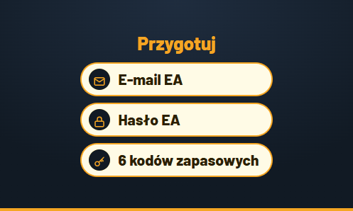 Przygotuj e-mail EA, hasło EA i 6 kodów zapasowych. Kody znajdziesz na koncie EA: Bezpieczeństwo i prywatność, Uwierzytelnianie dwuetapowe, Wyświetl kody zapasowe, skopiuj wszystkie 6.
